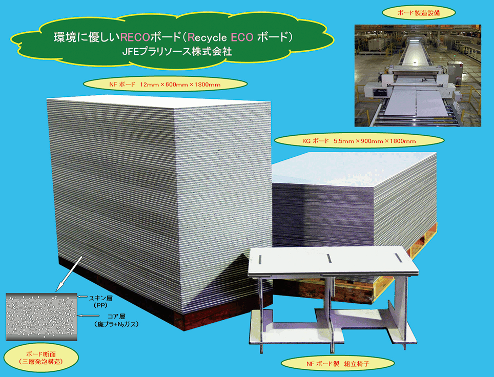 再生プラスチックコンクリート型枠 「ＮＦボード」