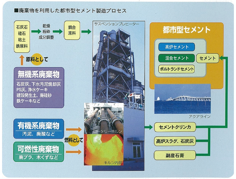 高炉セメントＢ種