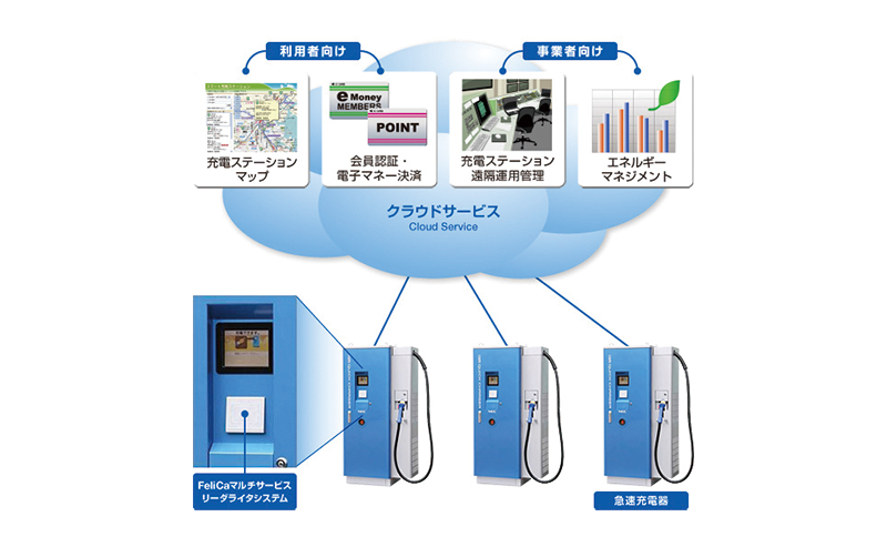 EV用急速充電器（NQVC500M3/NQVC440M3）およびEVクラウドサービス