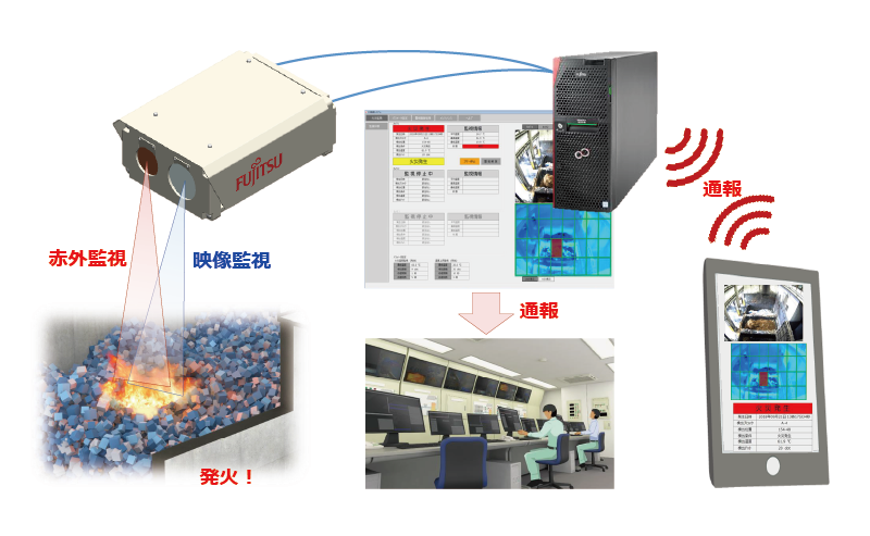発火監視通報システム