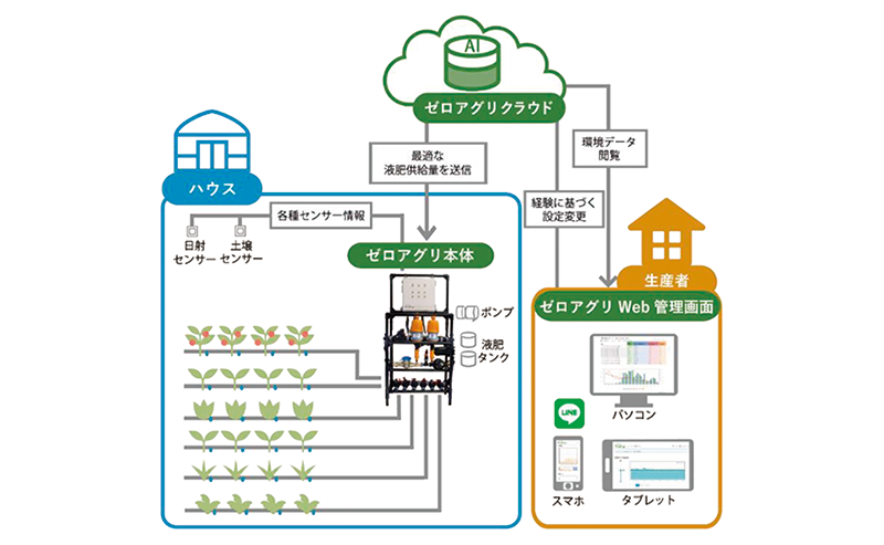 株式会社ルートレック・ネットワークス