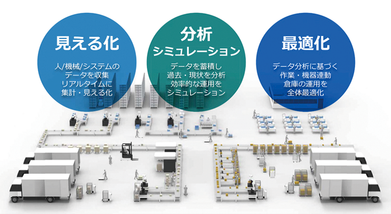 倉庫運用管理システム（WES）