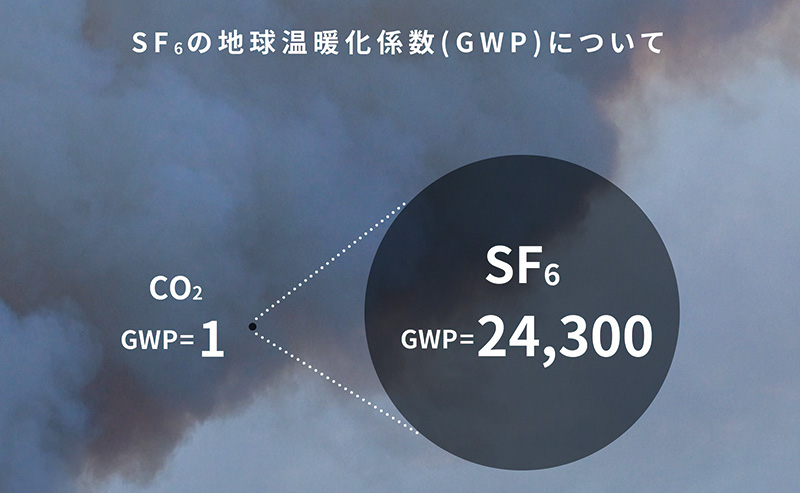 72kV ガス絶縁開閉装置(GIS) AEROXIA TM