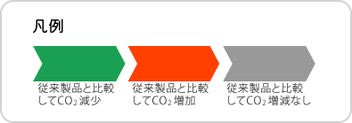 凡例
