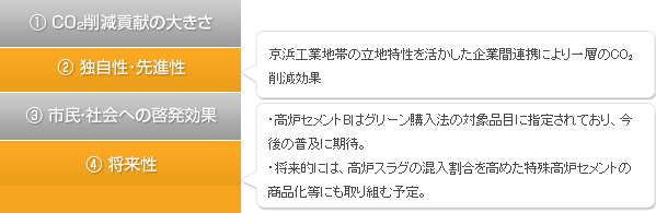 特に評価された観点