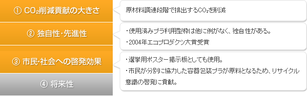 特に評価された観点