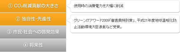 特に評価された観点