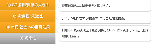 特に評価された観点