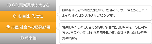 特に評価された観点