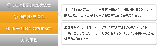 特に評価された観点