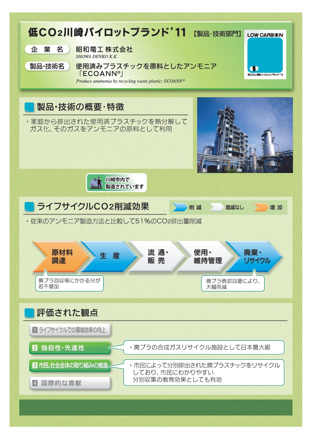 使用済みプラスチックを原料としたアンモニア　「ECOANN®」