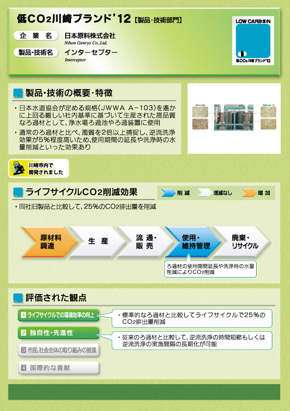 インターセプター