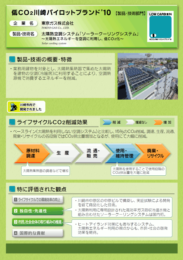 太陽熱空調システム 「ソーラークーリングシステム」