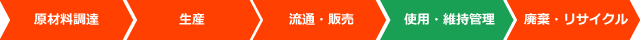 ライフサイクルCO₂削減効果