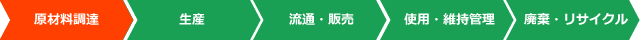 ライフサイクルCO2削減効果