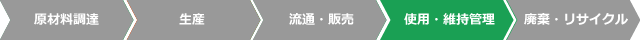 ライフサイクルCO2削減効果