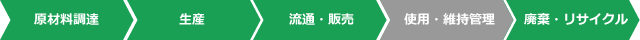 ライフサイクルCO₂削減効果