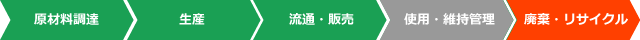ライフサイクルCO₂削減効果