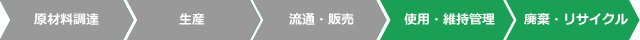 ライフサイクルCO₂削減効果