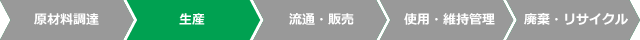 ライフサイクルCO2削減効果