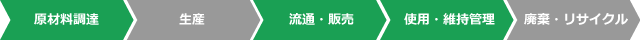 ライフサイクルCO₂削減効果