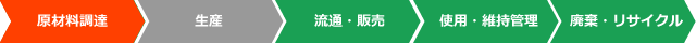 ライフサイクルCO₂削減効果
