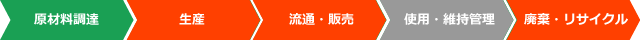 ライフサイクルCO₂削減効果