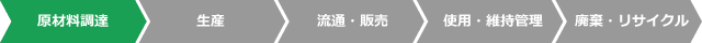 ライフサイクルCO₂削減効果