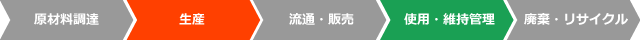 ライフサイクルCO₂削減効果