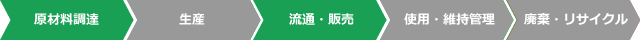 ライフサイクルCO₂削減効果