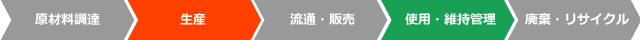 ライフサイクルCO₂削減効果