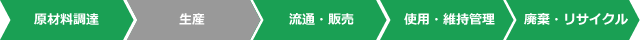 ライフサイクルCO2削減効果