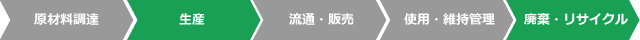 ライフサイクルCO₂削減効果