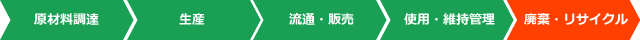 ライフサイクルCO₂削減効果