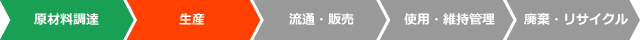 ライフサイクルCO₂削減効果