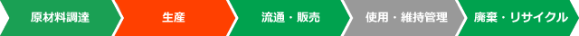 ライフサイクルCO₂削減効果
