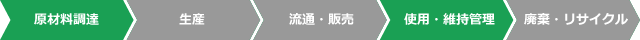 ライフサイクルCO₂削減効果