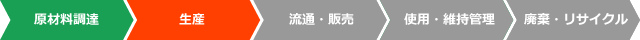 ライフサイクルCO₂削減効果