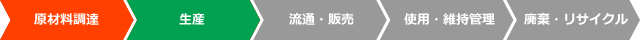 ライフサイクルCO₂削減効果