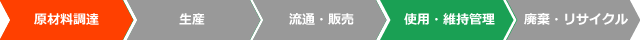 ライフサイクルCO2削減効果