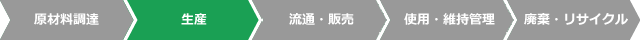 ライフサイクルCO₂削減効果