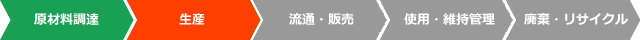 ライフサイクルCO₂削減効果