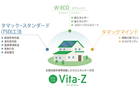 ゼロエネルギー住宅「Vita-Z」
